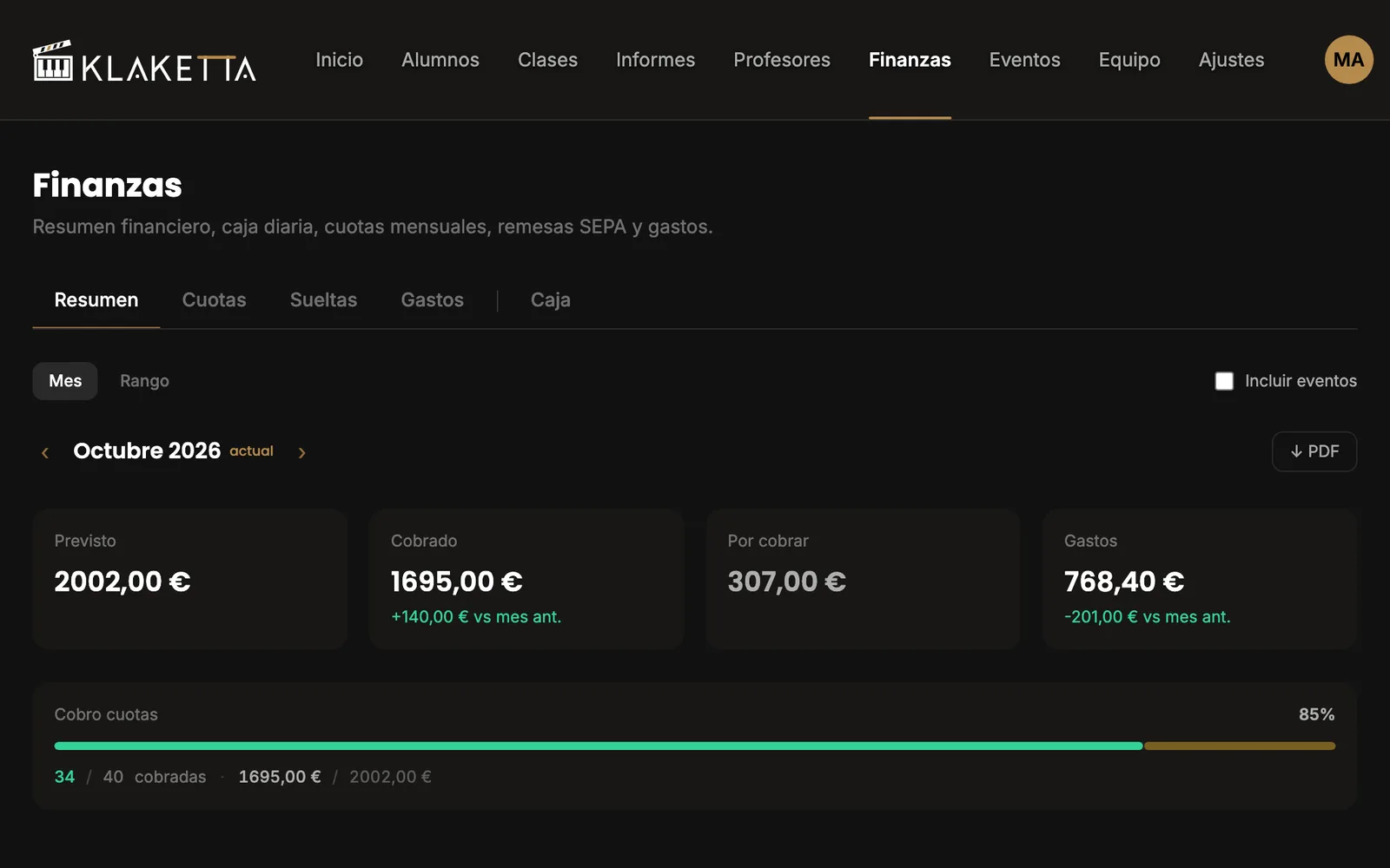 Resumen de Finanzas de octubre en Klaketta: previsto, cobrado, por cobrar y gastos del mes, y el avance del cobro de cuotas